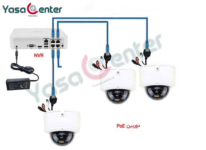 نصب دوربین تحت شبکه PoE